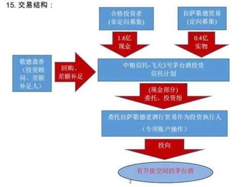 提价争议下的品牌保卫 茅台借力诉讼敲警钟与涉拍业务动荡深度解读