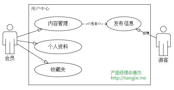 用例模型与拍卖业务实现分析